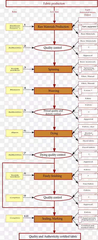 �ߵ��������-������