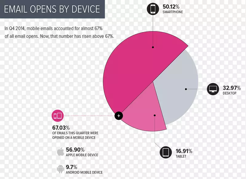 �����ʼ�Ӫ���ֻ�-�����ʼ�-������