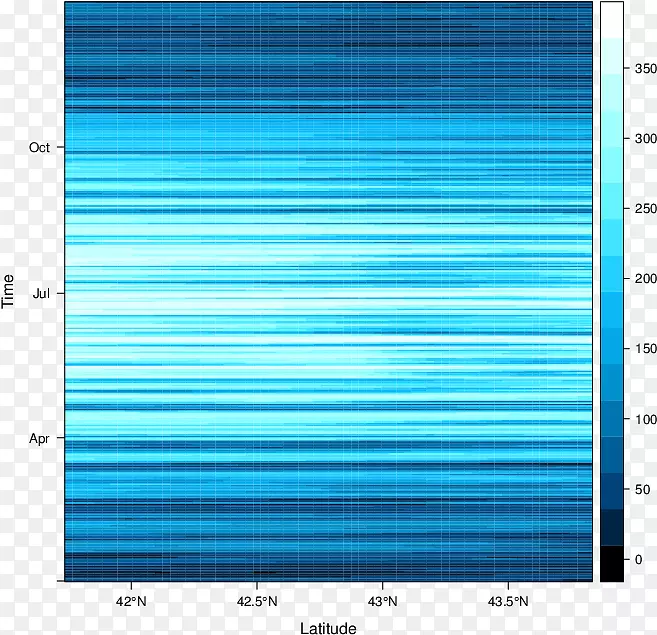 ��rʱ�����ݿ�hovm llerͼ��ʾʱ�����С��ռ��ʱ������-������