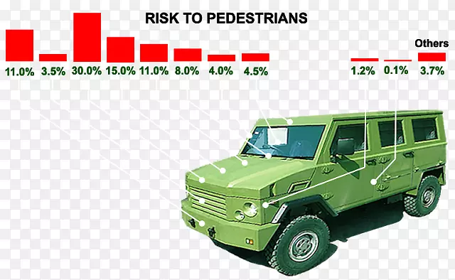 �������ոܣ���·��ͨ��ȫ���������-kecelakaan tabrakan-������
