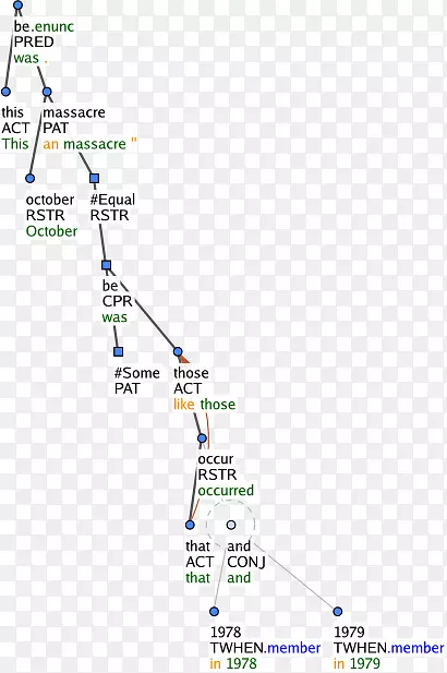 �߽ǵ�ڵ�ṹ-������