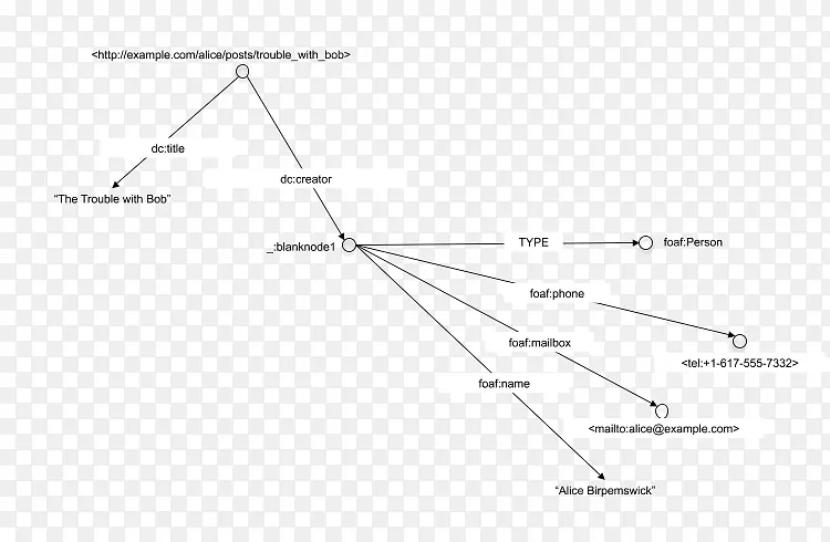 ������ͼ-�ڵ�ṹ-������