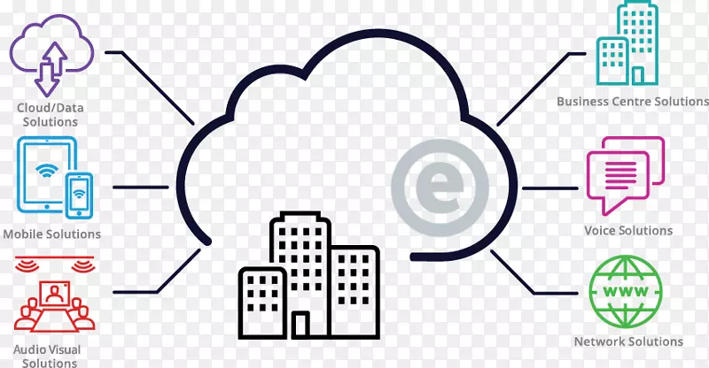 ͨ�ż���ֽ��־����-������