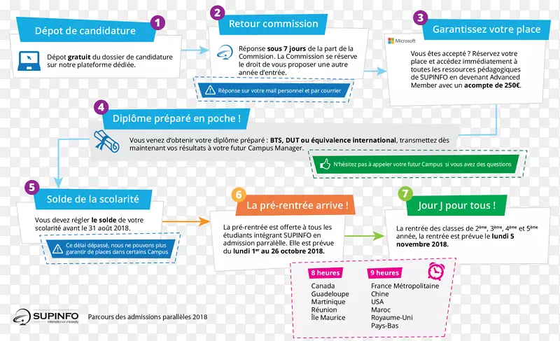 Bordeaux�������ѧ��֯-ѧУ-������