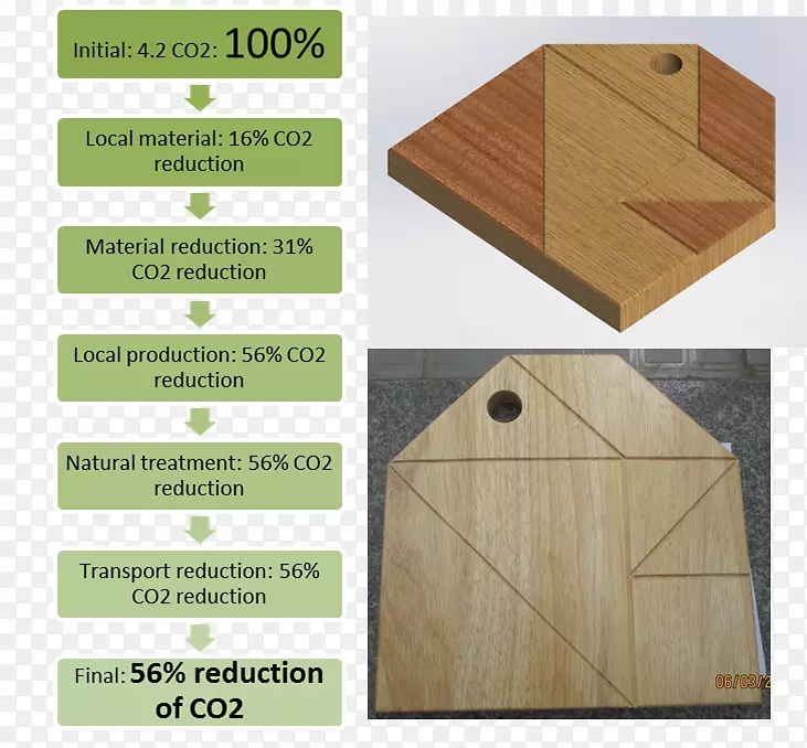 �ذ���ľȾɫ���ϰ�-������