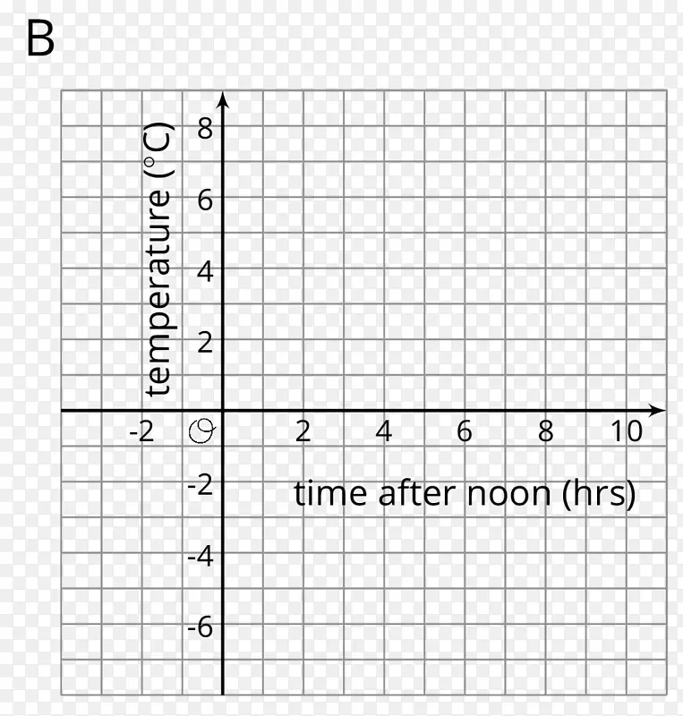 ��ԭ��ѿ�������ϵ��ѧ��ֱʱ����-������