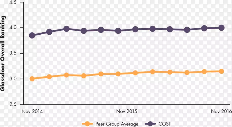 �ߵ��������-������