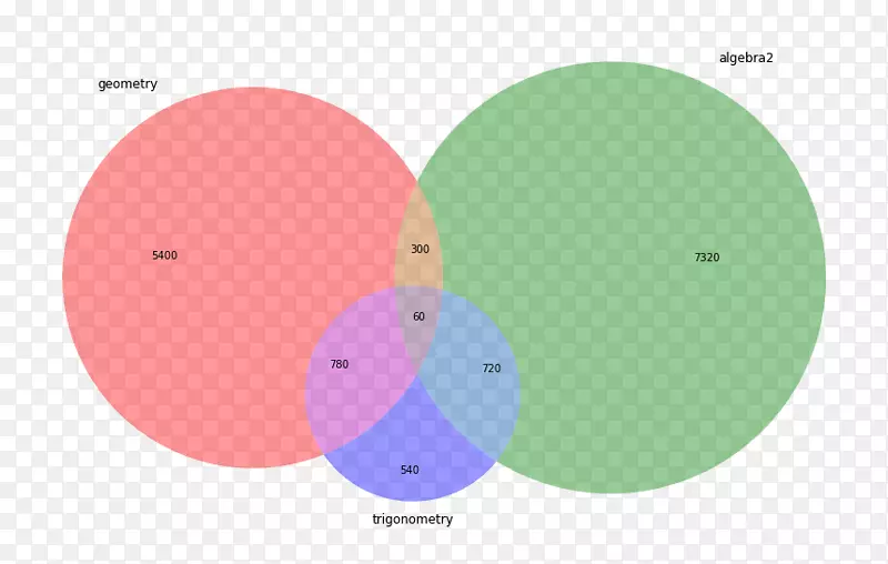 ΢���ֿɺ�ѧԺ���������ѧ-������ѧ-������