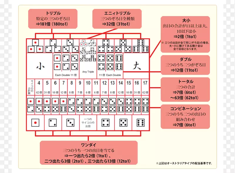 �ߵ���������-������