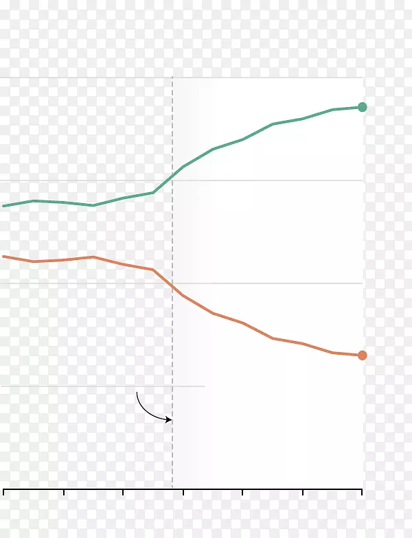 ֱ�ߵ����-������