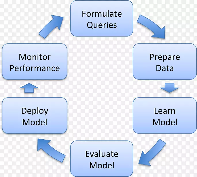 Ԥ��������ߴ�����Ԥ�⽨ģ����-������