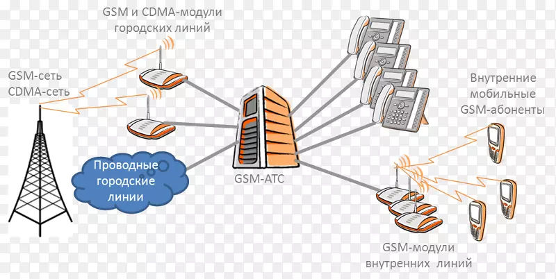 ����绰ϵͳ�绰������-������