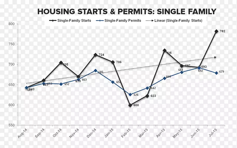 ֱ�ߵ����-������