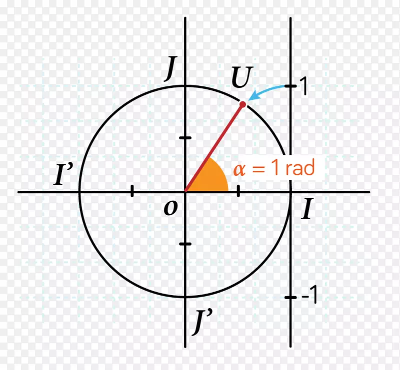 ֱ�ߵ����-������