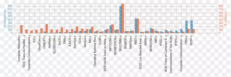 ֱ�ߵ��-��ֱʱ����-������