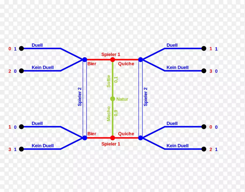 �ߵ��ͼ-��-������