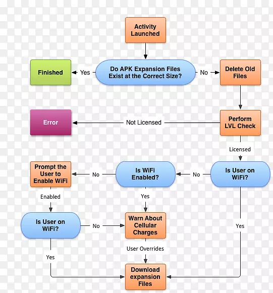 APK��չAndroid-Android-������