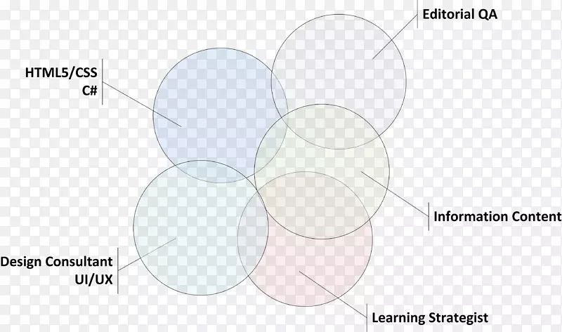 �۾���ͨ���-������