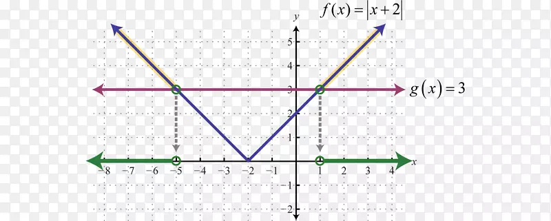 ֱ�ߵ����-������