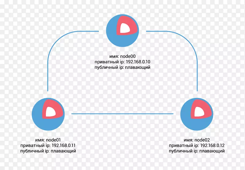����linux��coreOS lxc����docker-linux-������