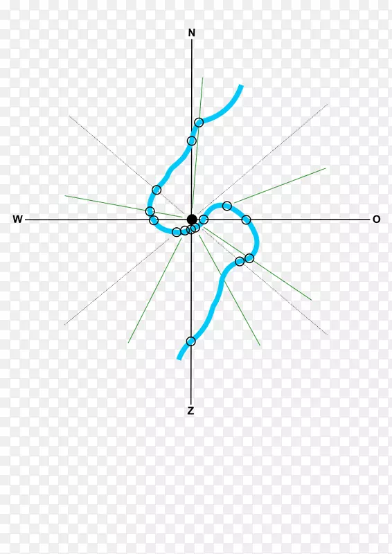 ֱ�ߵ����-������