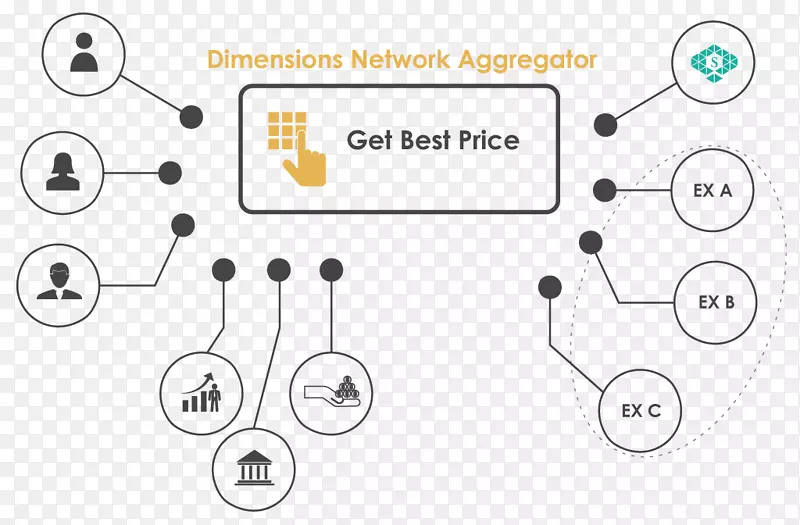 ��Ͷ������Ҳ���-������