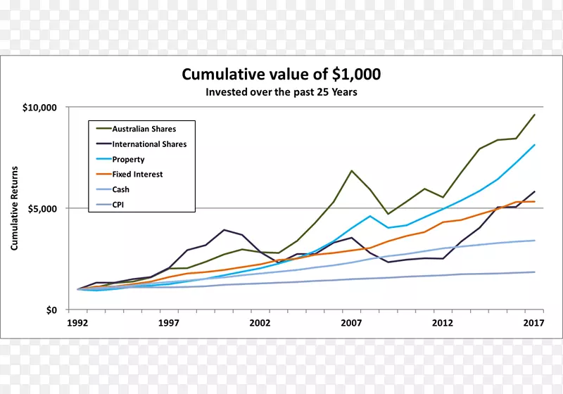 �ʲ����Ͷ�ʻ����ʲ�����Hostplus-�ʽ�����-������