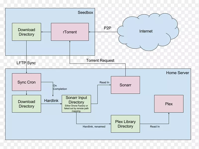 ��������ͼ-linux-������
