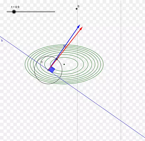 ֱ�ߵ���-������