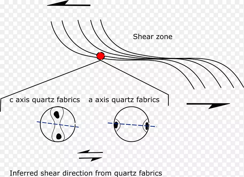 ��ɫ�������弼��-������