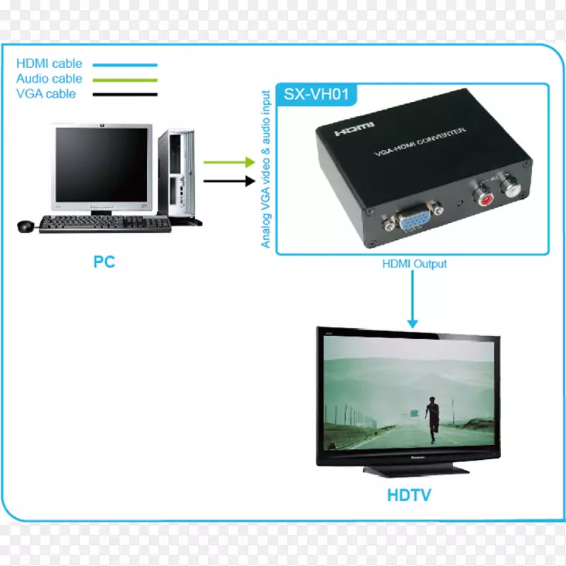 ������ʾ�����װ�ö�ý�����ѧ���-������