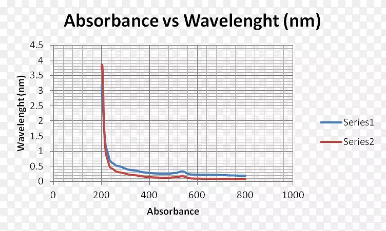 �߽ǵ�ͼ-������