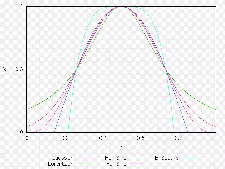 ֱ�ߵ����-������