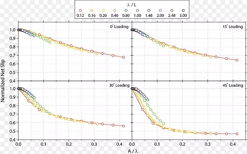 ֱ�߽ǵ���-������