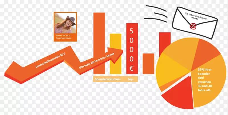 ��ҵ�������ݿ�ѧ���Ƴ����-������