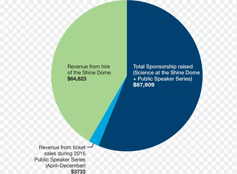 �Ĵ����ǿ�ѧԺ��֯�ؼ��ʹ��߿�ѧ�ͼ���-��ȱ���-������