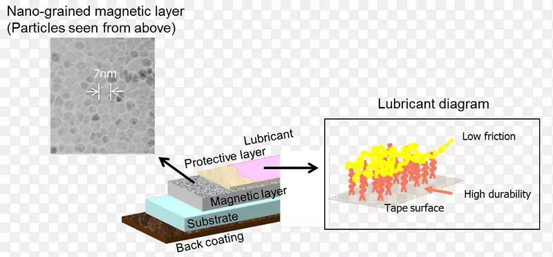 �Ŵ����ݴ洢ѹ����ʽ�Ŵ�¼�����Ŵ�������.ibm-������