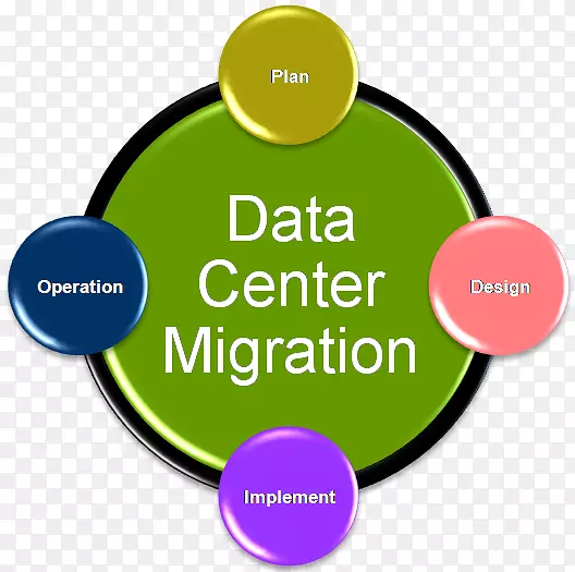 ������ҵ��������Ӫ������������-����Ǩ��-������