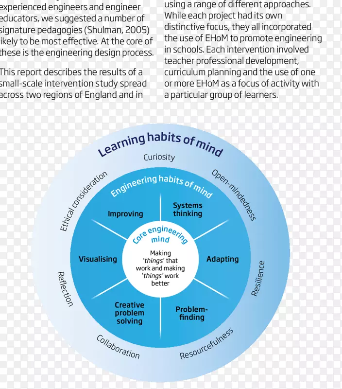 �����������������ѧϰ��-�˵���-������