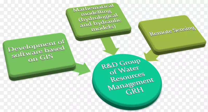 ���������ܽ�ͨϵͳ��ҵˮ��Դ-������