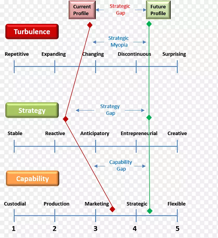 ֱ�ߵ����-������