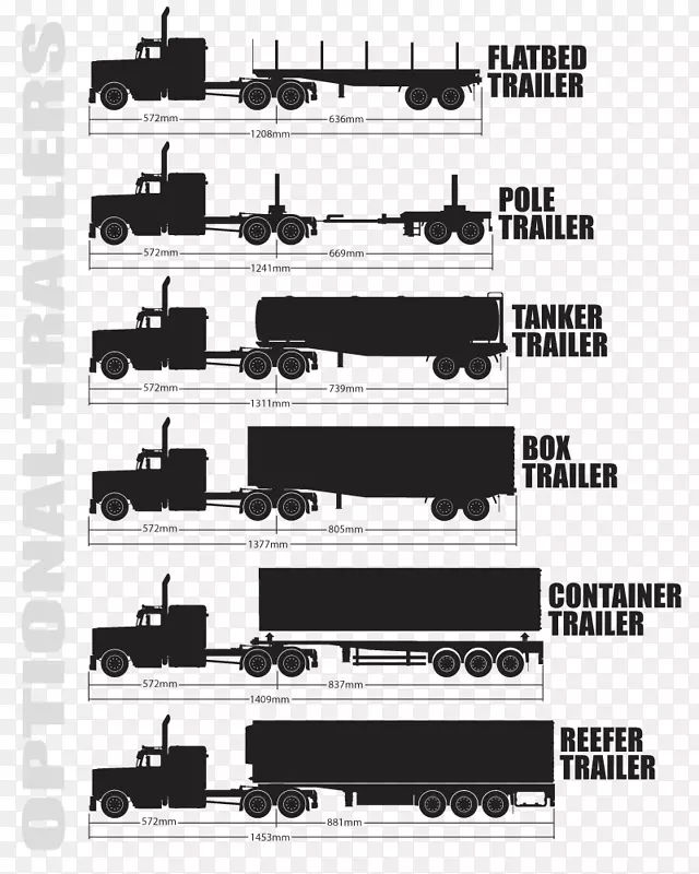 Scania ab���˰���Cascadia����÷����˹-����Actros����-������