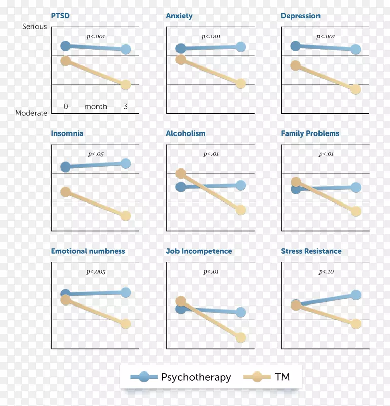 ֱ�ߵ����-������