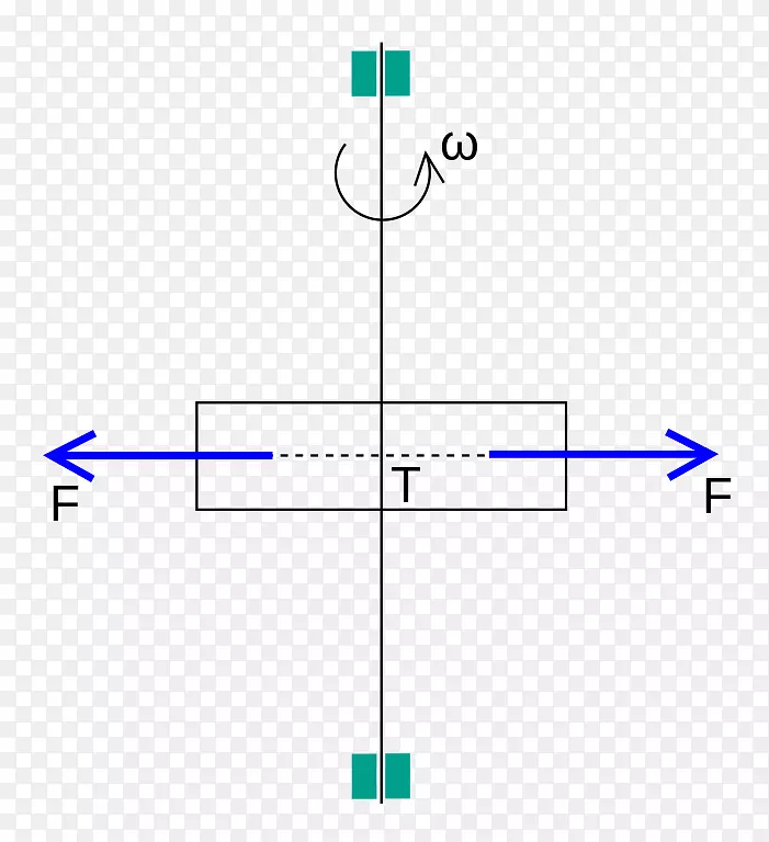 ֱ�ߵ����-������