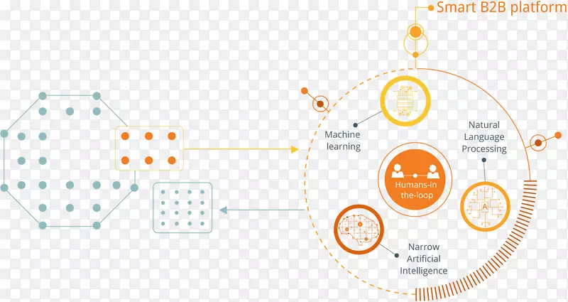 ����Ʒ�Ƽ��������Ӫ��.�Ƽ���-������