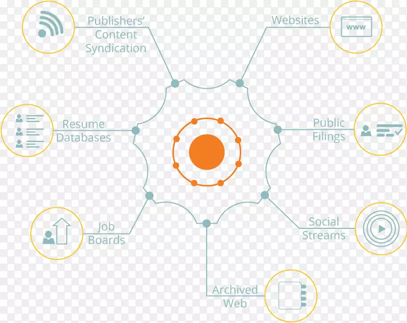 ����Ʒ�Ƽ��������Ӫ��.�Ƽ���-������