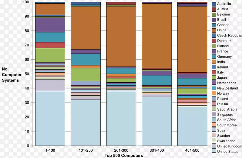 ƽ���������-������