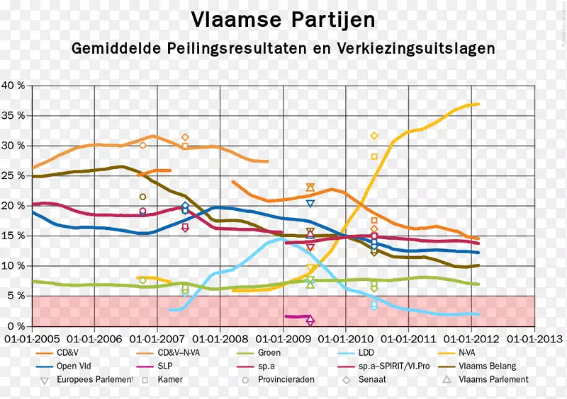 �ߵ��ͼ-��-������