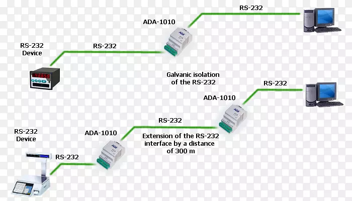 ����Ԫ������״�Թ���-������