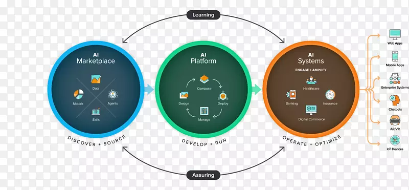 ���������ٶȼ�.���-������